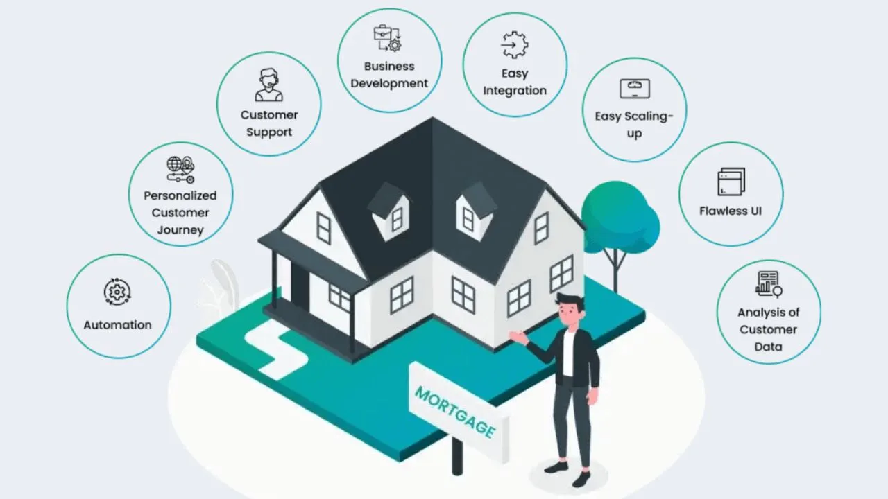 Property Management System